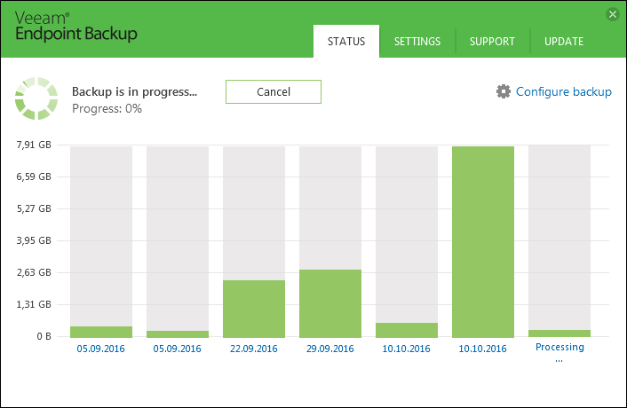 veeam backup free schedule