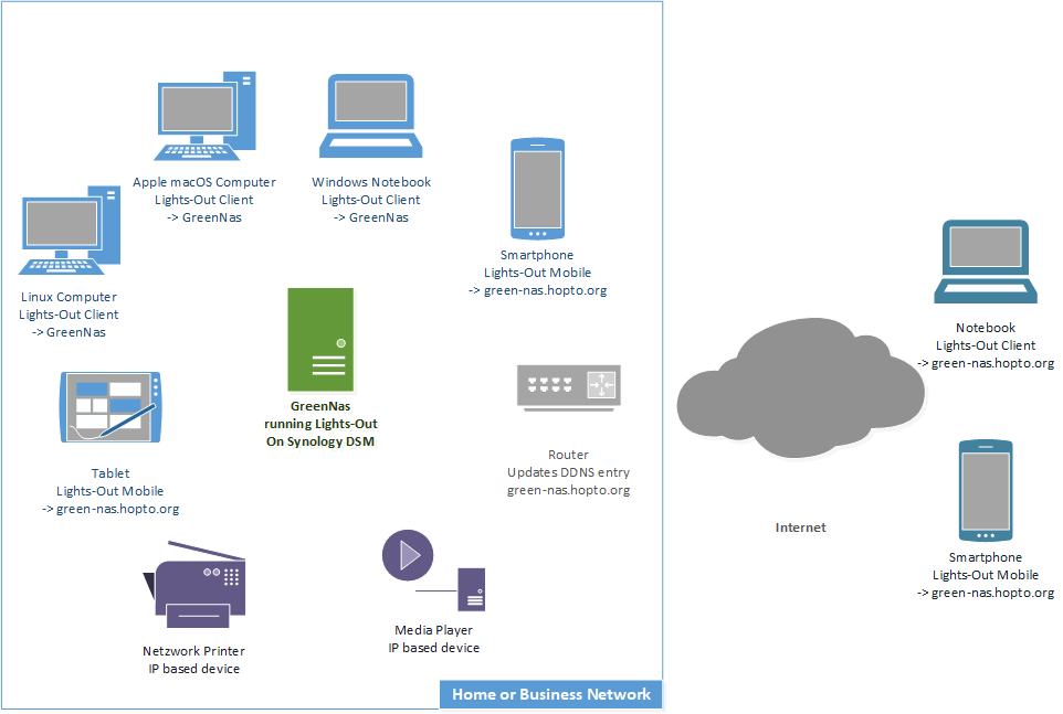 Lights Out For Synology And Qnap Nas Green It Software